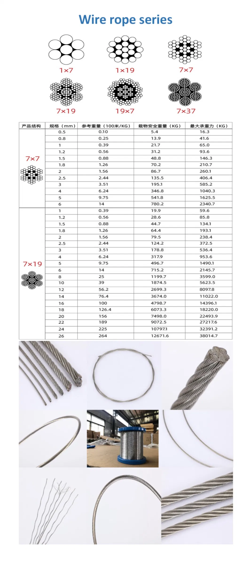 AISI 304/316 6*19+Iwrc Diameter 22mm Bright Coated Stainless Steel Wire Rope